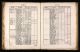 Poll Book and Electoral Register of 1705